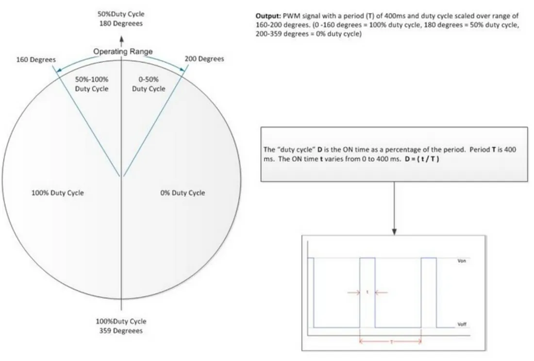 Wind Vane Dithering Control
